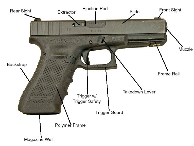 Parts of a gun